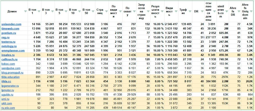 Эта немаленькая деталь изменила наше представление о конкурентах